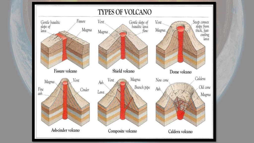 Plate Tectonics